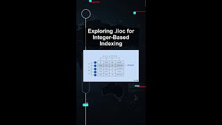 Exploring .iloc for Integer-Based Indexing #ai #artificialintelligence #machinelearning #aiagent