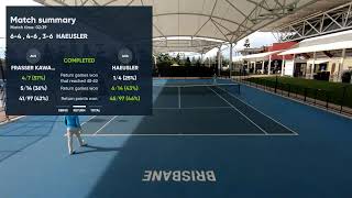 UTR Tennis Series - Brisbane - Court 15 - 8 November 2021