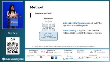 Unleashing the Retrieval Potential of Large Language Models in Conversational Recommender Systems
