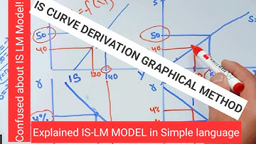 IS LM MODEL #IS_Curve_derivation #graphically #NET_ECONOMICS #Macroeconomics