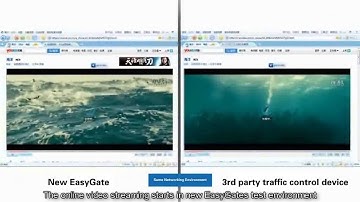 Ruijie EasyGate Integrated Security Gateway