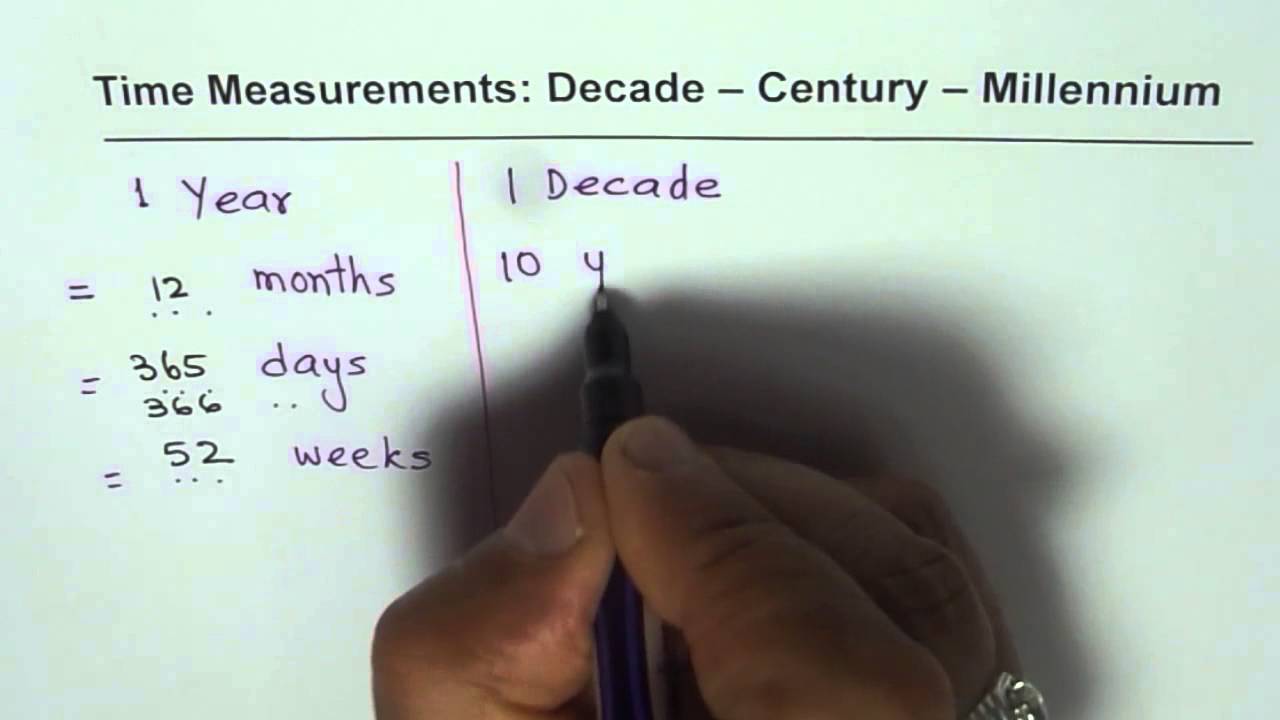 Year Decade Century Millennium Time Measurement Relations YouTube