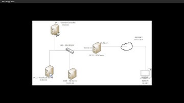 Set up an SSTP VPN in Windows Server 2012 R2