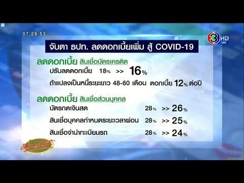 อัตราดอกเบี้ย รถใหม่ 2564