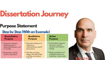 How to write Purpose Statement of Dissertation or Thesis