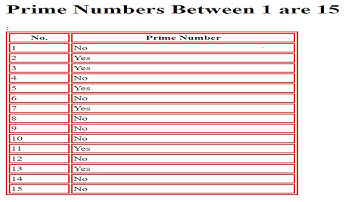 JSP program to Print All Prime Numbers in given Range using Table| JSP : Prime Numbers
