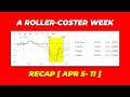 U.S. Stock Market Weekly Recap | April 5–11, 2025