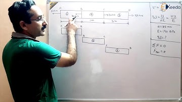 Exploring The Principle Of Superposition With Step-by-Step Guide To Numerical 1