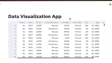 Create Data Visualization Web App: File Upload using Streamlit