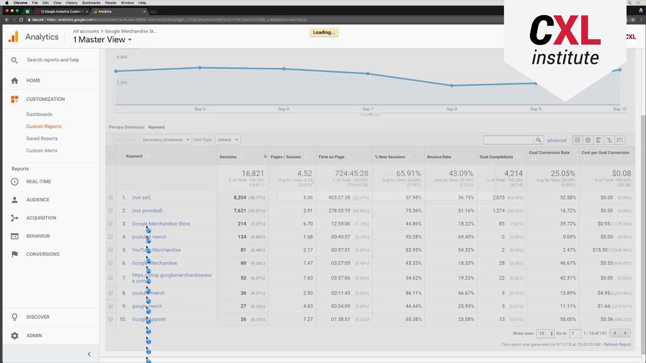 ⁣Google Analytics - How to build Custom Reports for SEO