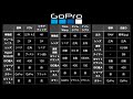GoProの動画と写真撮影のおすすめの設定まとめ