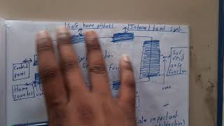 4.10 Architecture design using context diagrams