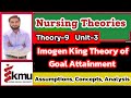 Imogen king theory of goal attainment(Assumptions, Concepts, Analysis) {Theory-9}{BSN/Post-RN}