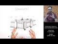 Understanding the Cell Membrane