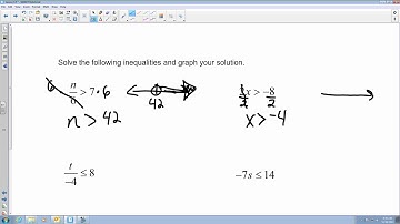 3.5 Solving Inequalities Using Multiplication or Division