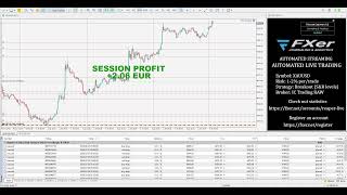 +0.02% - 06.07.2026 - FXer Live Automated XAUUSD (Gold) Trading