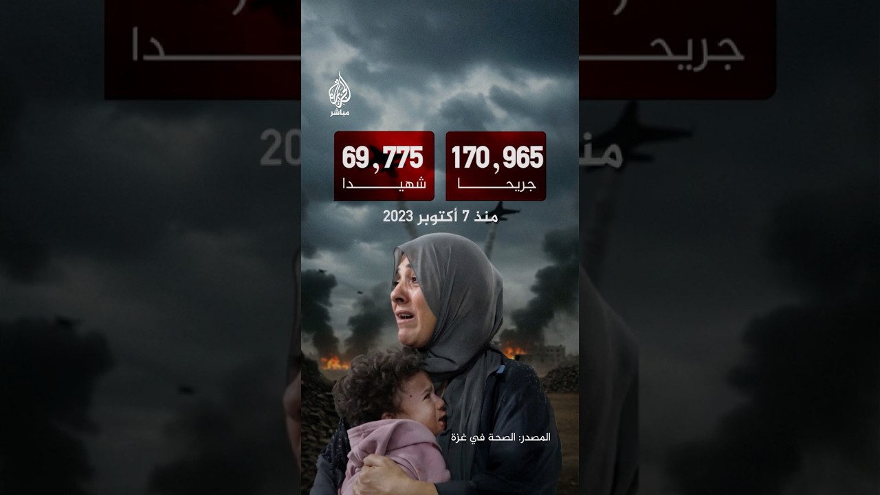 الصحة في غـ ـزة: ارتفاع عدد الشـهـ ـداء إلى 69 ألفا و775 والجرحى إلى 170 ألفا و965