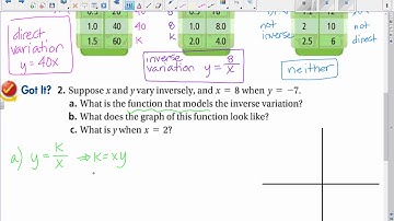 8 1 Inverse Variation