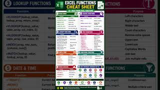 Every Excel Function You'll Ever Need (Seriously) #excel #cheatsheet #shorts