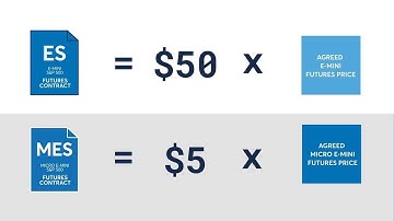 Micro E-Mini Futures Hedging