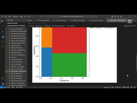 How to Make Marimekko Charts with Matplotlib | Step-by-Step Guide | Python Tutorial