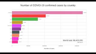 COVID-19 racing bar chart