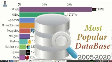 Run Oracle Database Server 19c with Docker on Debian 10.7.6