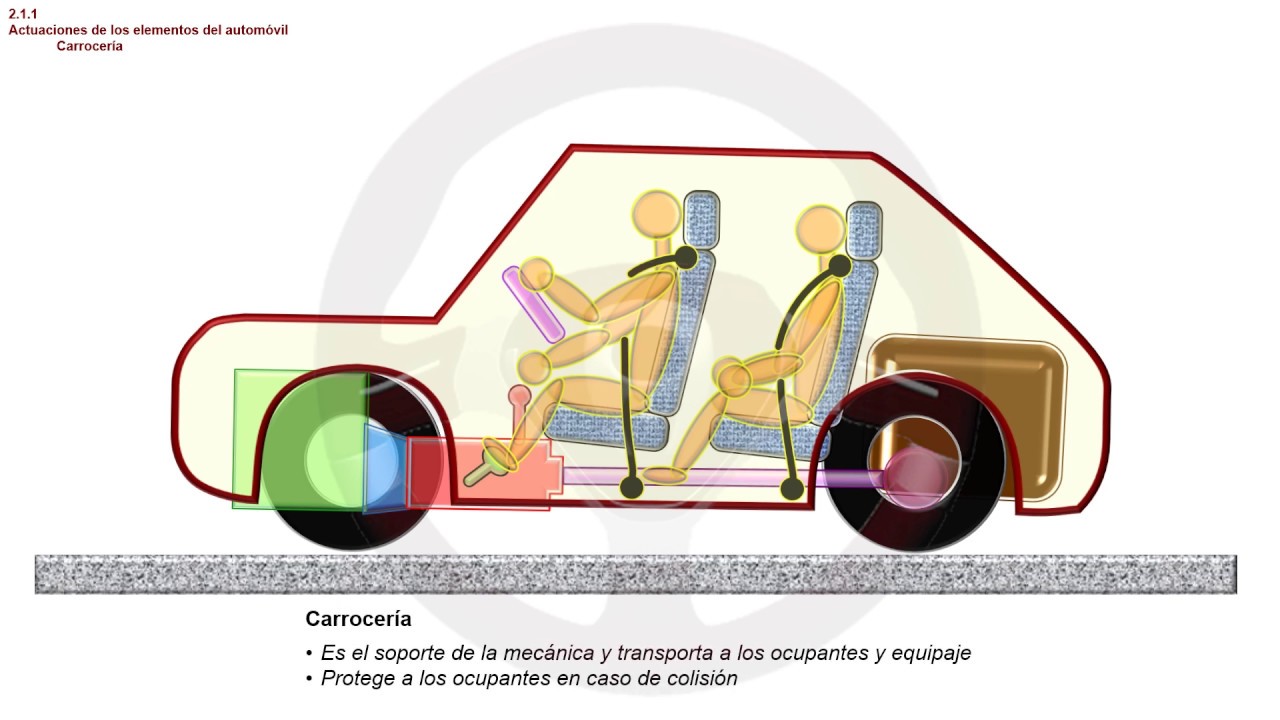 ASI FUNCIONA EL AUTOMOVIL (II) - 2.1. Elementos que componen el automóvil (1/14)