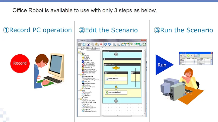 【Product introduction】Introduction of Office Robot and WinDirector