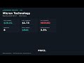 MU Stock: Buy or Wait? Micron Technology Analysis | Money Quest Lab