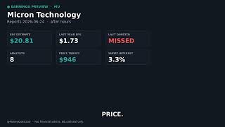 MU Stock: Buy or Wait? Micron Technology Analysis | Money Quest Lab