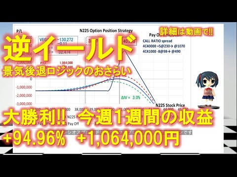 「逆イールド景気後退ロジックのおさらい」日経225先物オプションNEWS　2024/3/25からの１週間