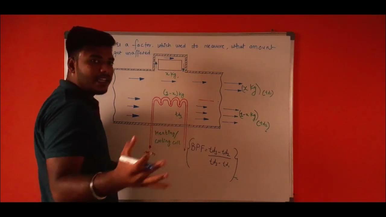 "Bypass Factor" Of Refrigeration And Airconditioning in Easy Way(Hindi