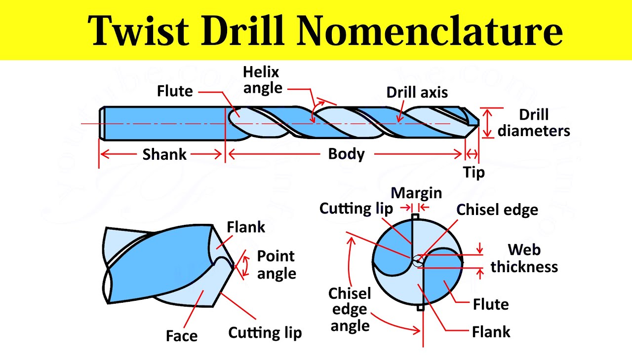 Drill Angle Chart
