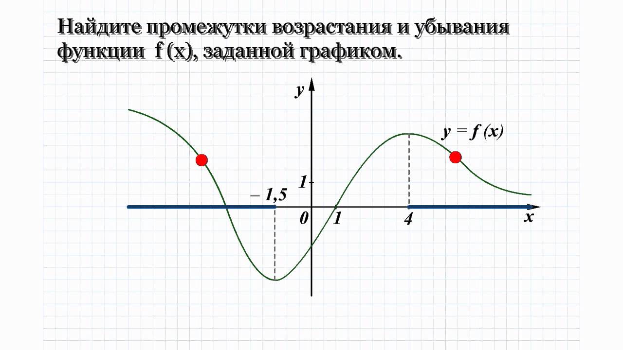 ⁣13A.1 Найдите промежутки возрастания и убывния функции f(x), заданной графиком