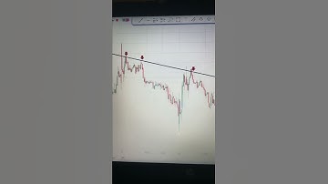 Eicher Motors Breakout Trading || #shorts #breakout #trading