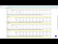 Project Burndown Chart with Real time KPIs