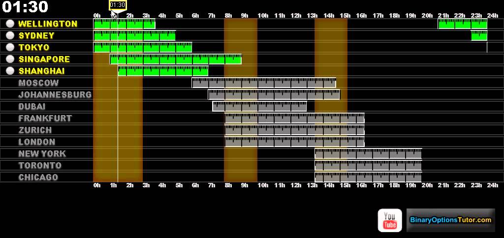 World Financial Markets Clock Forex Session Global Stock Markets Online 
