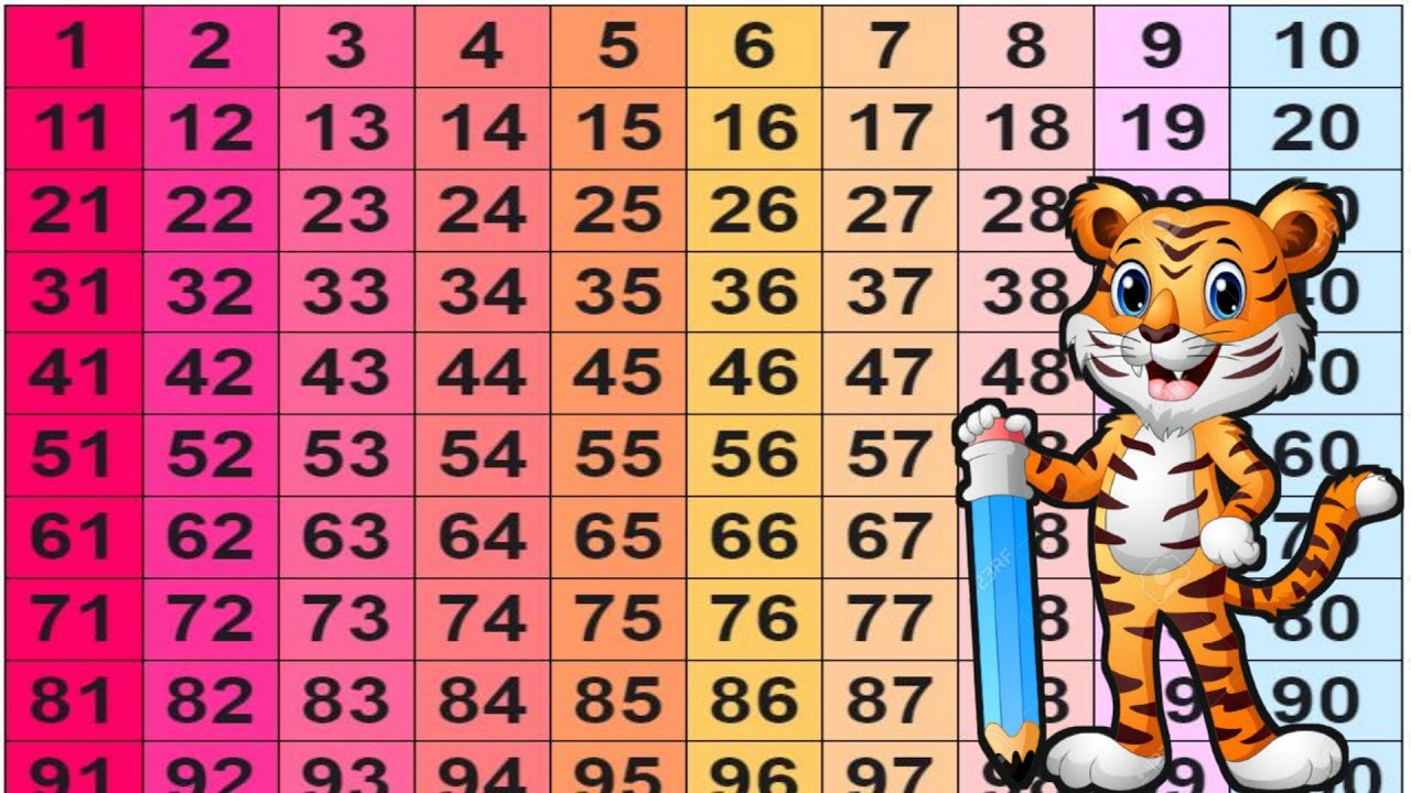 Counting 1 To 100 For Kids Number Counting Song 1 To 100 Spelling Counting 1 to 100 for kids number counting song 1 to 100 spelling