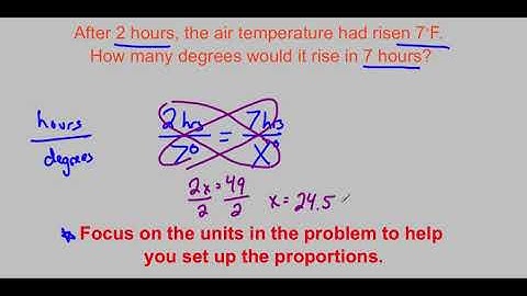 Solving Proportions Video