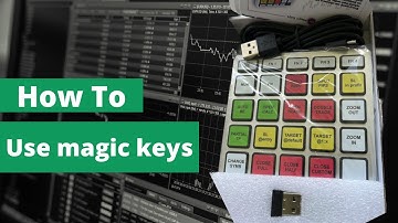 How to use Magic Keys For MetaTrader Forex