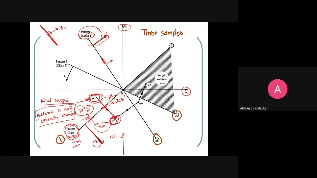 Lecture 19 Perceptron Convergence Part1