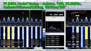 24.05.2023 11:39UTC, [Es], Hedef Radyo Ankara, TUR, 91.8MHz, 1821km