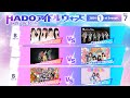 HADOアイドルウォーズ 2024 1st Season Day 7
