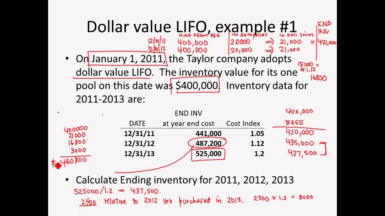 Dollar value. Value of Dollar current 2022. FIFO LIFO Aveko.