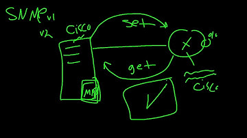 23-CCNA 200-301--[Chapter-4]NTP, SNMP, SYSLOG(LAB) ...Mohammed Bashir  (عربي)