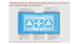 Lesson 3: Market Research (Supply Assessment)