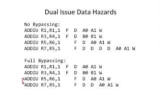 COMPUTER ARCHITECTURE || 05 L4S5 Fetch Logic and Alignment 11 01