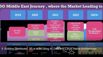 8  Building Distributed  5G at scale using AI ,Data and Cloud Native Architectures