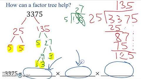 Using a factor tree to find the Cube Root a Number